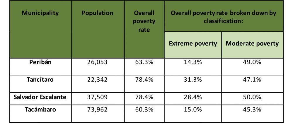 Violence And Avocado Capitalism In Michoacan Mexico Noria Research